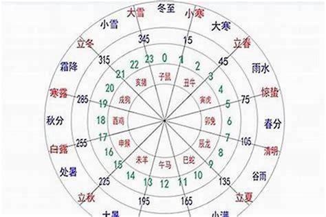 如何算金木水火土